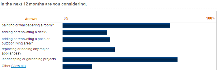 Survey Results of EHT Readers
