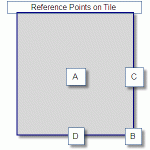 Use these reference points on your tile