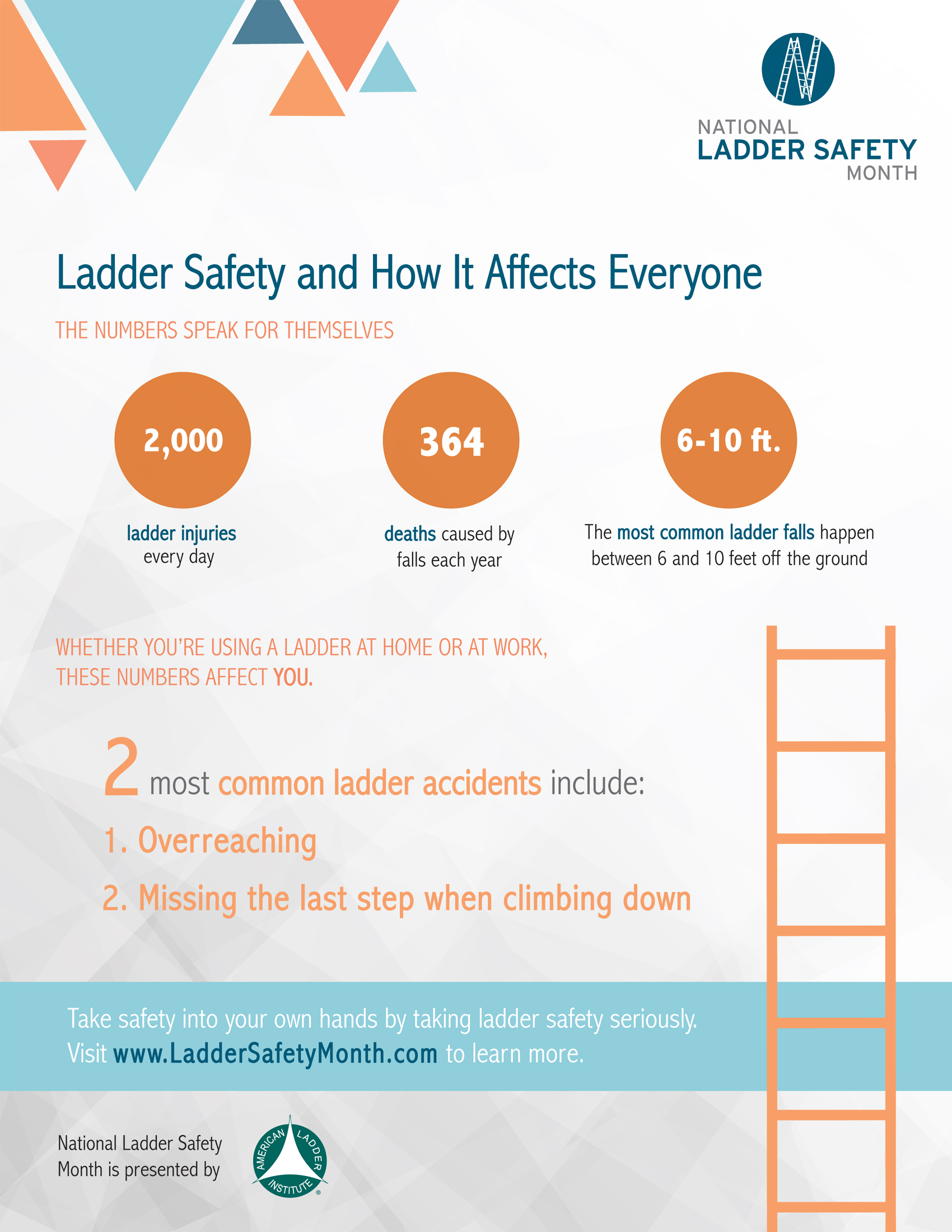 Ladder Safety Month Poster